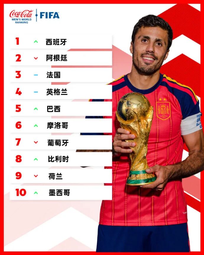 FIFA RANKING